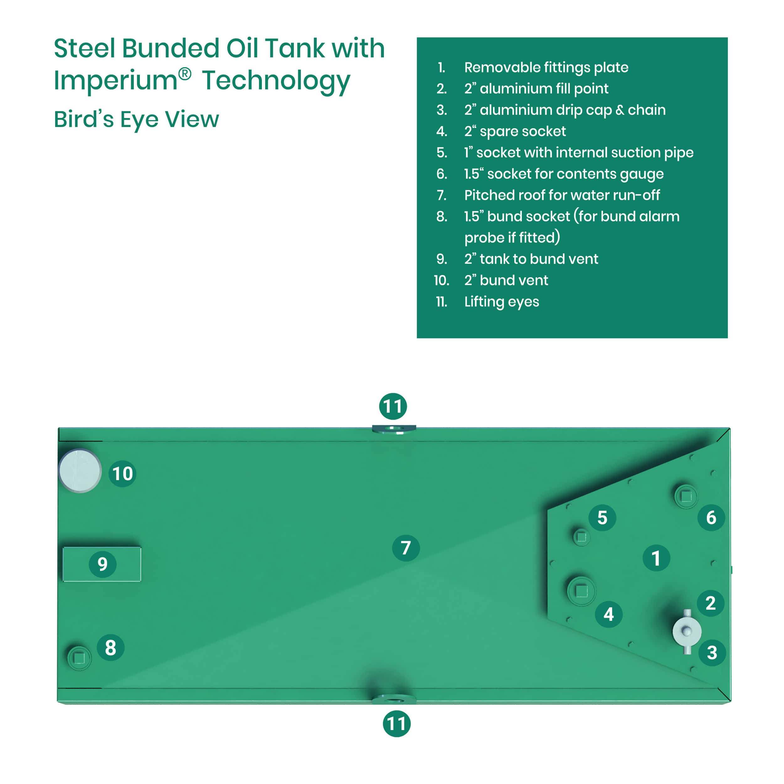 2050 Litre Steel Bunded Imperium® Heating Oil Tank - Image 5